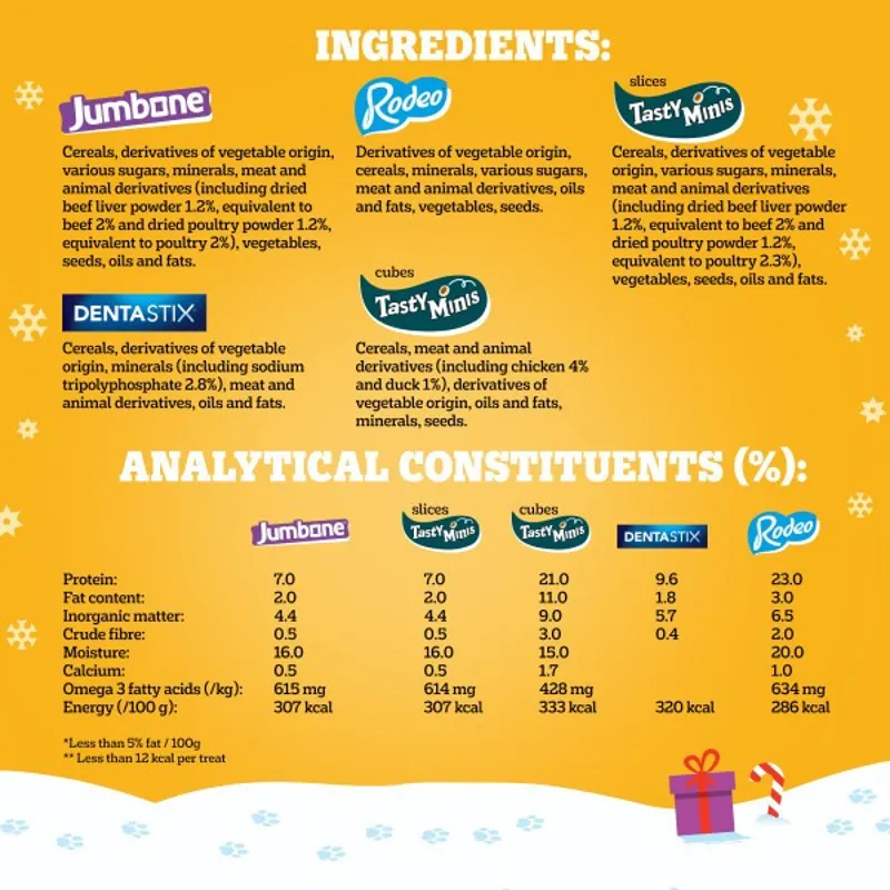 Pedigree Christmas Present Box 575g-5
