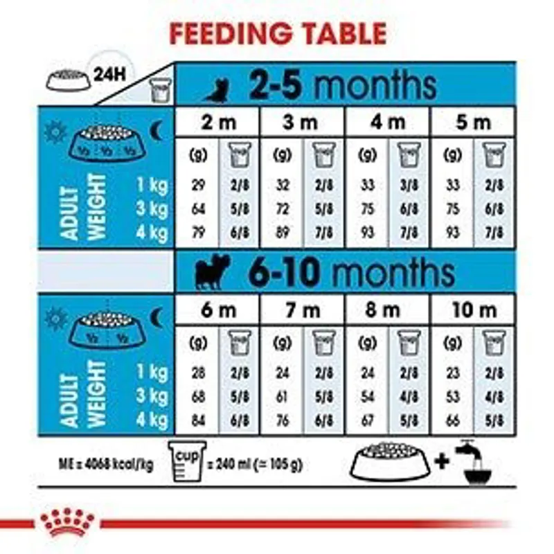 Royal Canin Size Health X-Small Breed Dry Puppy Food 1.5kg-1