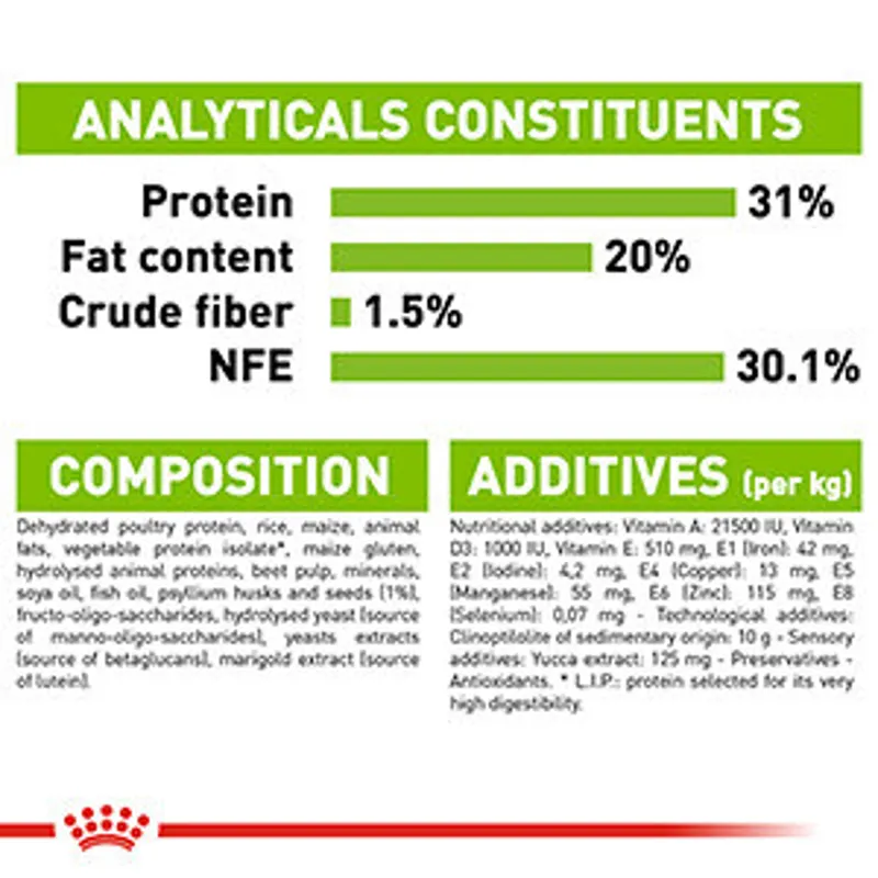Royal Canin Size Health X-Small Breed Dry Puppy Food 1.5kg-3