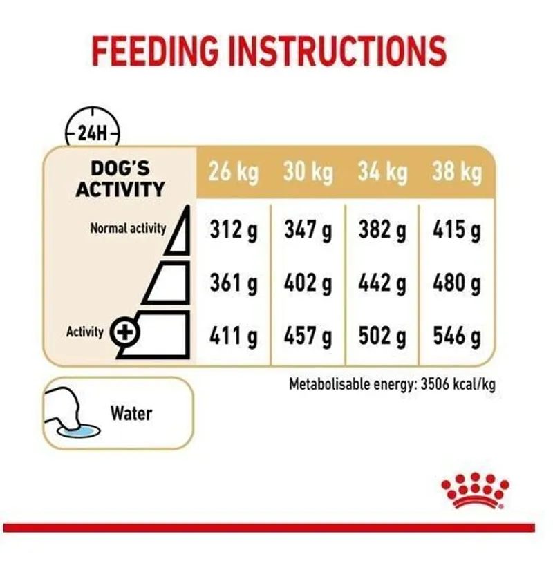 Royal Canin Labrador Retriever 5+ dog food 12kg-3