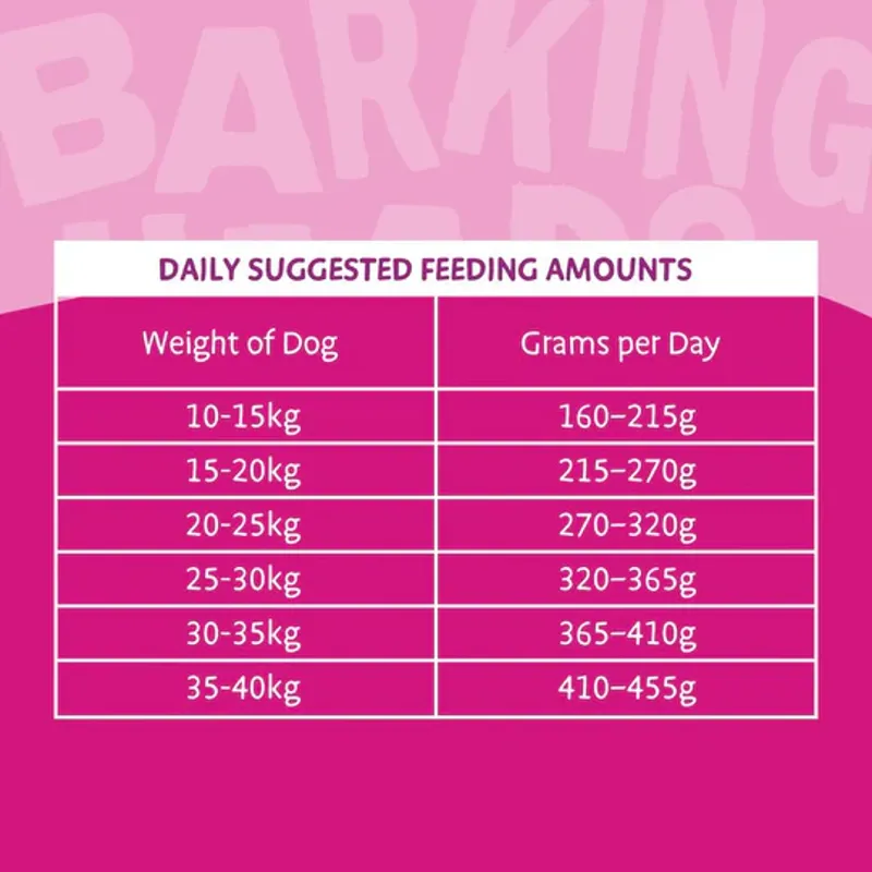 Barking Heads Adult All Hounder Dry Dog Food Duck 12kg-3